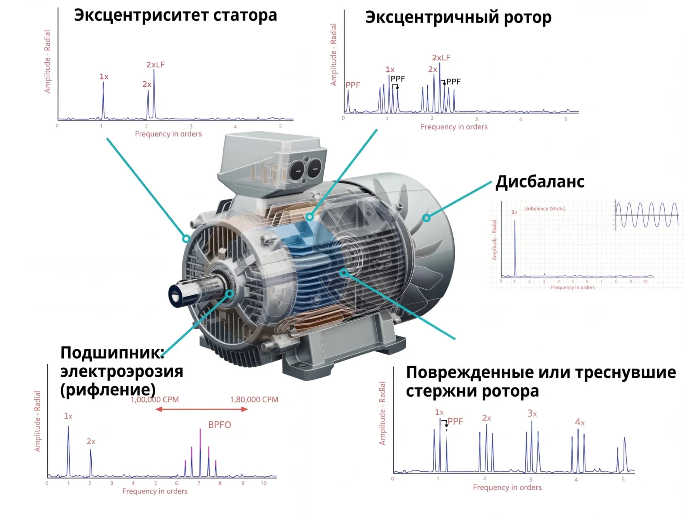 Маршрутная диагностика двигателей с Artesis AMT Pro: 50 машин за смену